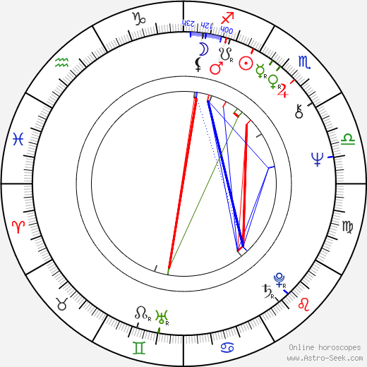 Petar Temelkovski birth chart, Petar Temelkovski astro natal horoscope, astrology