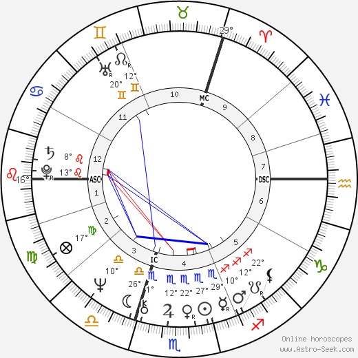 R. H. Peter Kingsley Archer birth chart, biography, wikipedia 2021, 2022