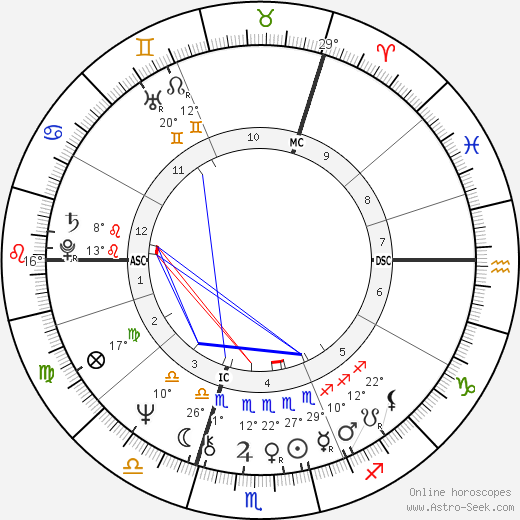 R. H. Peter Kingsley Archer birth chart, biography, wikipedia 2024, 2025