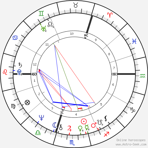R. H. Peter Kingsley Archer birth chart, R. H. Peter Kingsley Archer astro natal horoscope, astrology