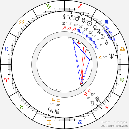 Rainer Boldt birth chart, biography, wikipedia 2024, 2025
