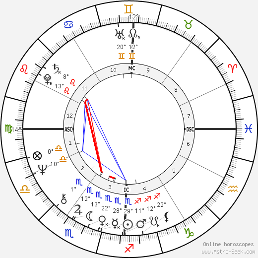 Rich McKinney birth chart, biography, wikipedia 2024, 2025