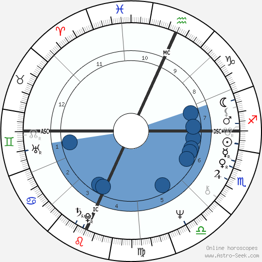 Richard Cottingham wikipedia, horoscope, astrology, instagram