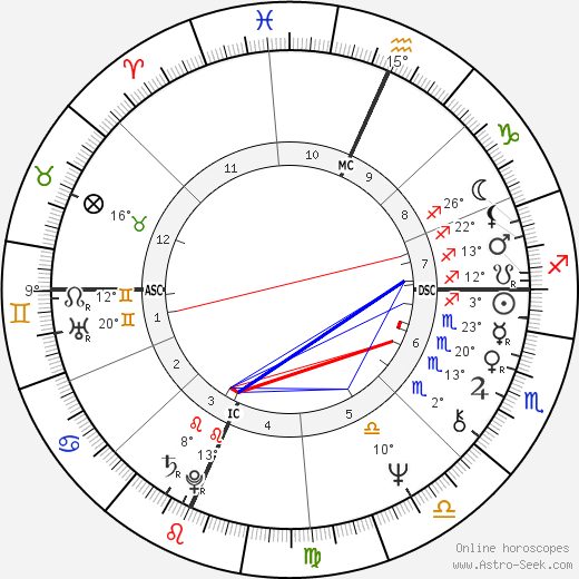 Richard Cottingham birth chart, biography, wikipedia 2024, 2025