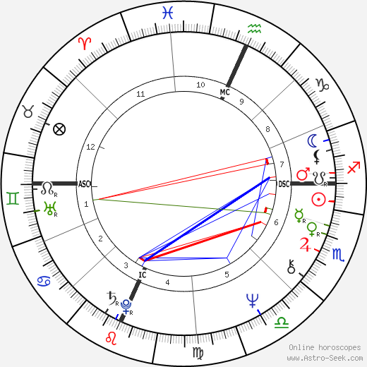 Richard Cottingham birth chart, Richard Cottingham astro natal horoscope, astrology