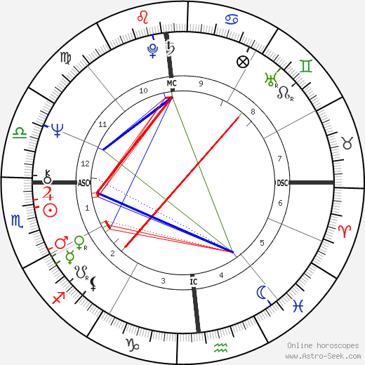 Robert Mapplethorpe birth chart, Robert Mapplethorpe astro natal horoscope, astrology