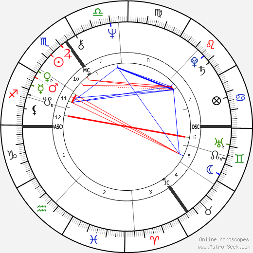 Roy Thomas Baker birth chart, Roy Thomas Baker astro natal horoscope, astrology