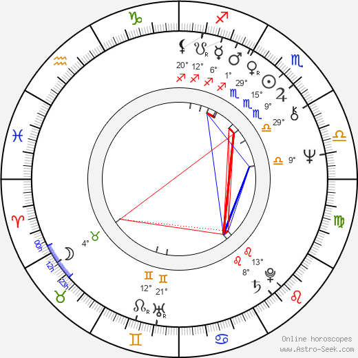 Roy Wood birth chart, biography, wikipedia 2024, 2025