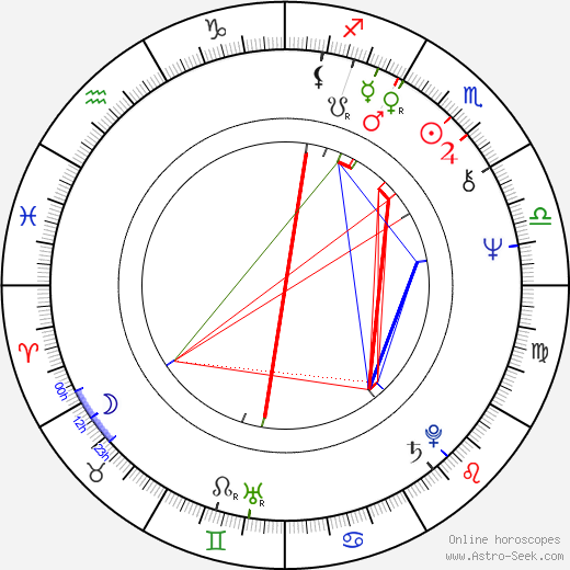 Roy Wood birth chart, Roy Wood astro natal horoscope, astrology