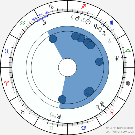 Sabine Glaser wikipedia, biography, birth chart, instagram Sabine Glaser wikipedia, horoscope, astrology, instagram
