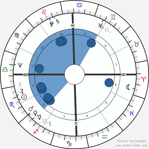 Sally Field horoscope, astrology, sign, zodiac, date of birth, instagram
