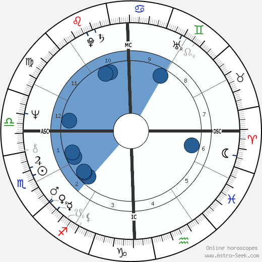Sally Field wikipedia, biography, birth chart, instagram Sally Field wikipedia, horoscope, astrology, instagram