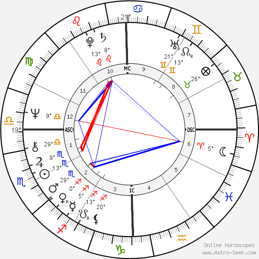 Sally Field birth chart, biography, wikipedia 2024, 2025