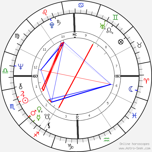 Sally Field birth chart, Sally Field astro natal horoscope, astrology