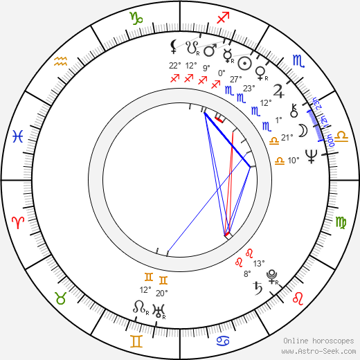 Samuel E. Wright birth chart, biography, wikipedia 2024, 2025
