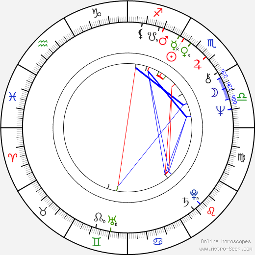 Samuel E. Wright birth chart, Samuel E. Wright astro natal horoscope, astrology