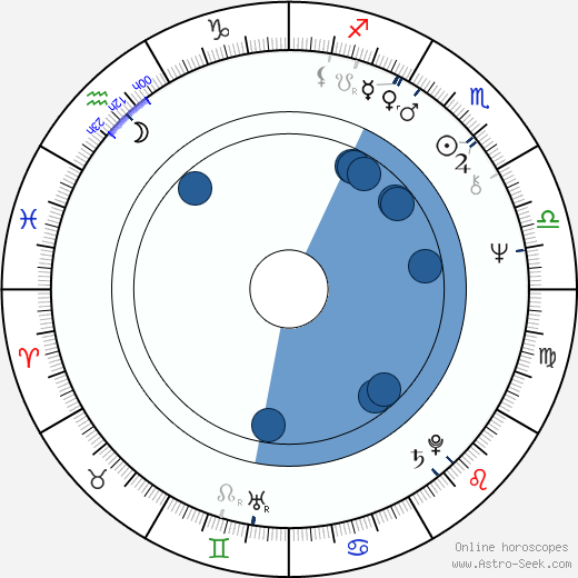 Sergey Nikolaev wikipedia, horoscope, astrology, instagram