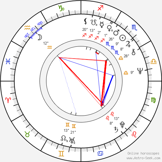 Sergey Nikolaev birth chart, biography, wikipedia 2024, 2025