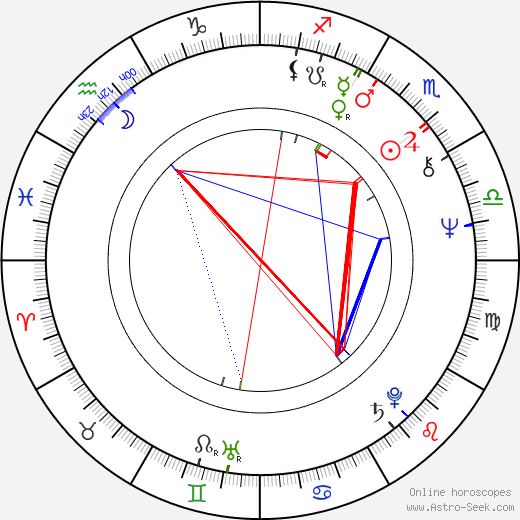 Sergey Nikolaev birth chart, Sergey Nikolaev astro natal horoscope, astrology