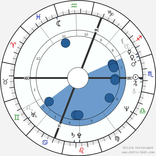 Shadoe Stevens wikipedia, biography, birth chart, instagram Shadoe Stevens wikipedia, horoscope, astrology, instagram