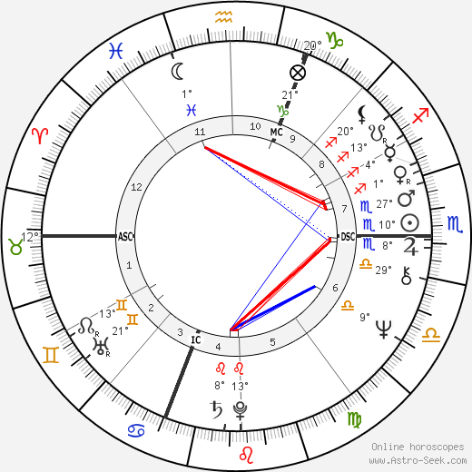 Shadoe Stevens birth chart, biography, wikipedia 2024, 2025