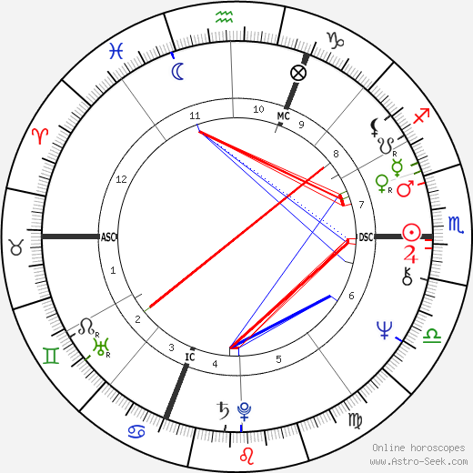 Shadoe Stevens birth chart, Shadoe Stevens astro natal horoscope, astrology