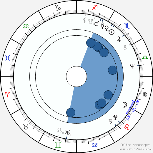 Slobodan Sijan wikipedia, horoscope, astrology, instagram