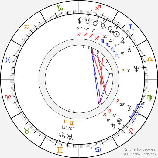 Slobodan Sijan birth chart, biography, wikipedia 2024, 2025