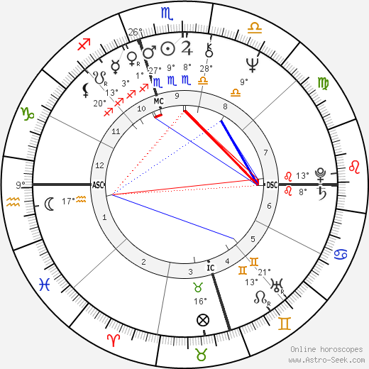 Susan St. Thomas birth chart, biography, wikipedia 2024, 2025