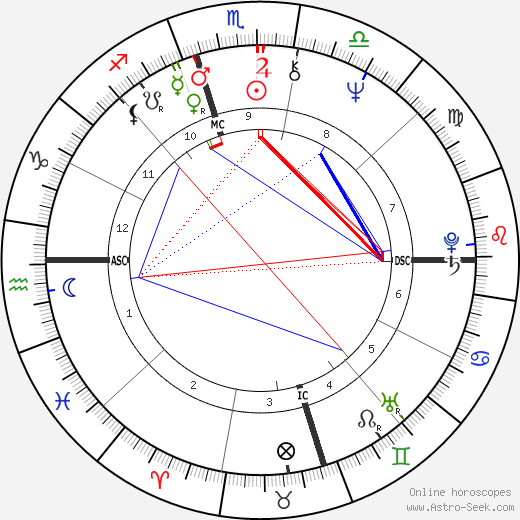 Birth chart of Susan St. Thomas - Astrology horoscope