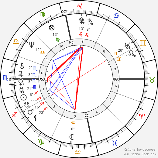 Suzy Chaffee birth chart, biography, wikipedia 2023, 2024