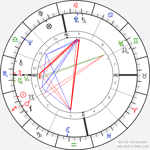 Suzy Chaffee birth chart, Suzy Chaffee astro natal horoscope, astrology