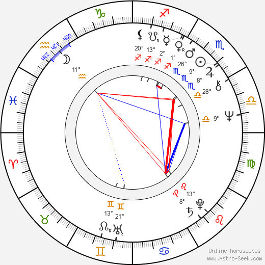 Tapio Suominen birth chart, biography, wikipedia 2024, 2025