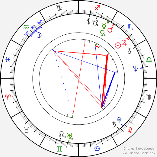 Tapio Suominen birth chart, Tapio Suominen astro natal horoscope, astrology