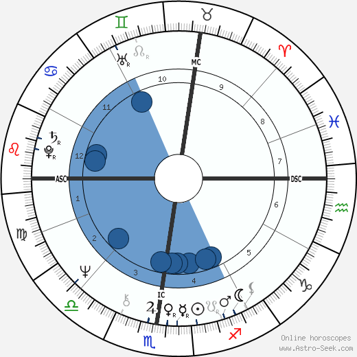 Ted Bundy Birth Chart