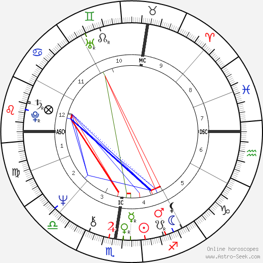 Ted Bundy Natal Chart