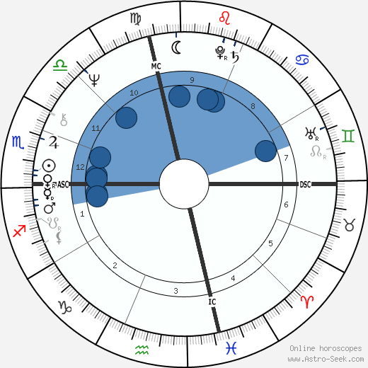 Terence McKenna Oroscopo, astrologia, Segno, zodiac, Data di nascita, instagram