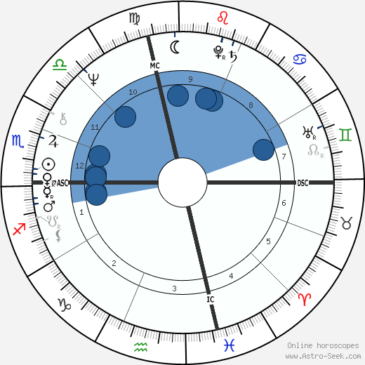 Terence McKenna wikipedia, biography, birth chart, instagram Terence McKenna wikipedia, horoscope, astrology, instagram