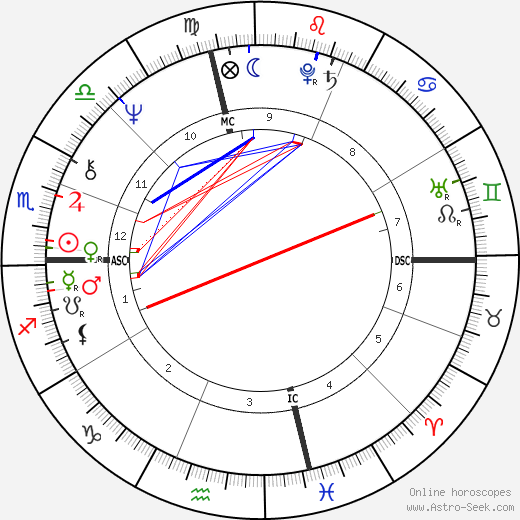 Terence McKenna birth chart, Terence McKenna astro natal horoscope, astrology