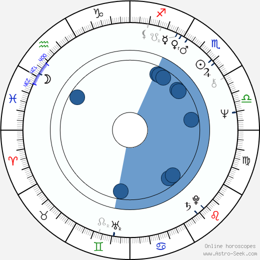 Tom Savini horoscope, astrology, sign, zodiac, date of birth, instagram