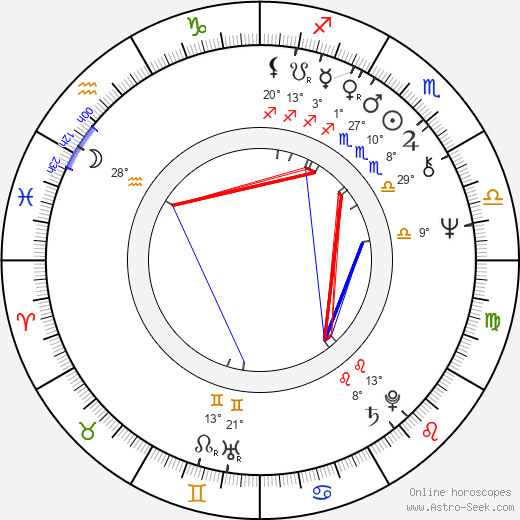 Tom Savini birth chart, biography, wikipedia 2024, 2025