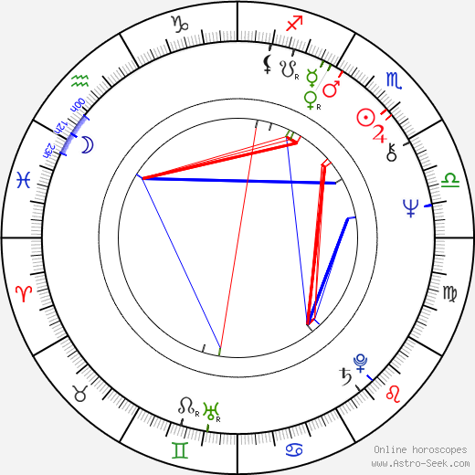 Tom Savini birth chart, Tom Savini astro natal horoscope, astrology