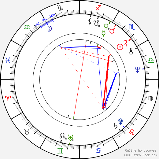 Ulrich Pleitgen birth chart, Ulrich Pleitgen astro natal horoscope, astrology