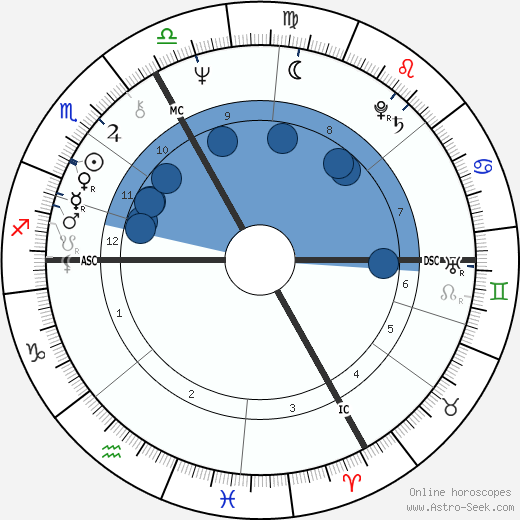 Werner Kniesek wikipedia, horoscope, astrology, instagram