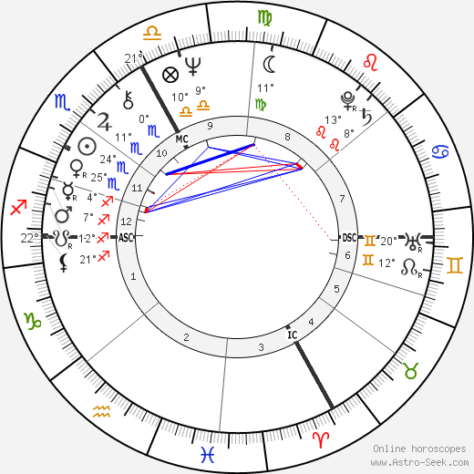 Werner Kniesek birth chart, biography, wikipedia 2023, 2024