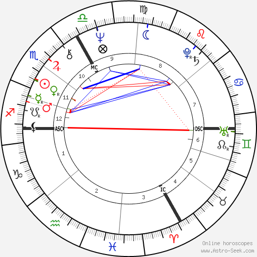 Werner Kniesek birth chart, Werner Kniesek astro natal horoscope, astrology