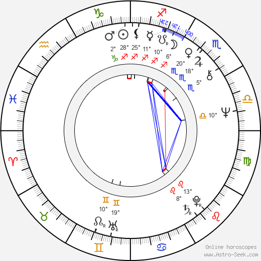 Anja Koivisto birth chart, biography, wikipedia 2024, 2025