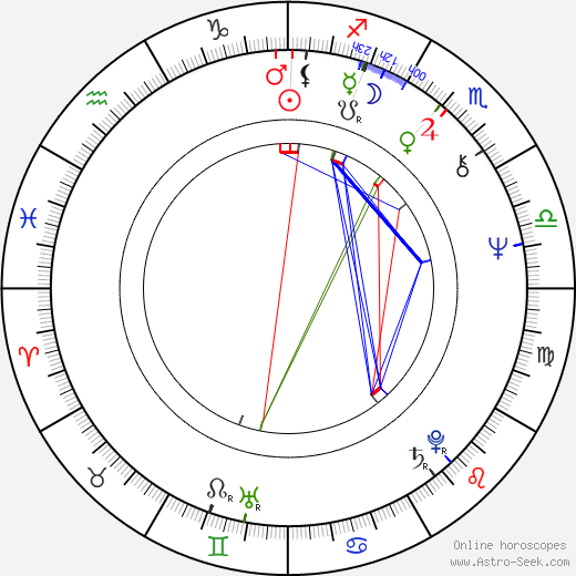 Anja Koivisto birth chart, Anja Koivisto astro natal horoscope, astrology