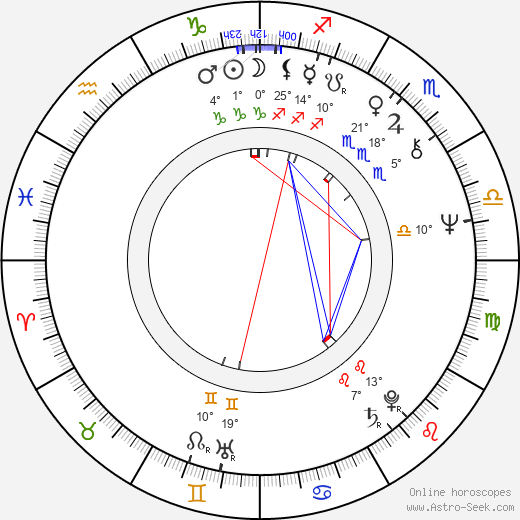 Aviva Kempner birth chart, biography, wikipedia 2023, 2024