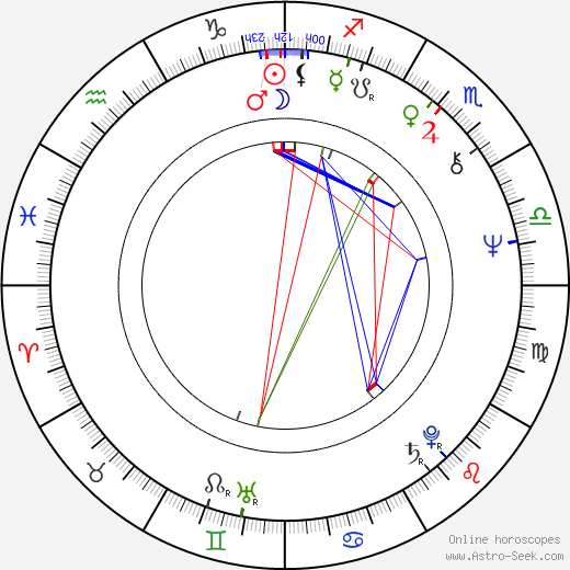 Aviva Kempner birth chart, Aviva Kempner astro natal horoscope, astrology